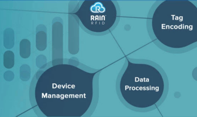 Impinj RFID Software Solutions thumbnail